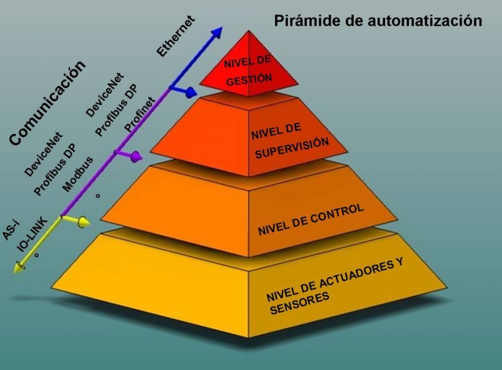 Automatizacion Y Control Micro Automacion