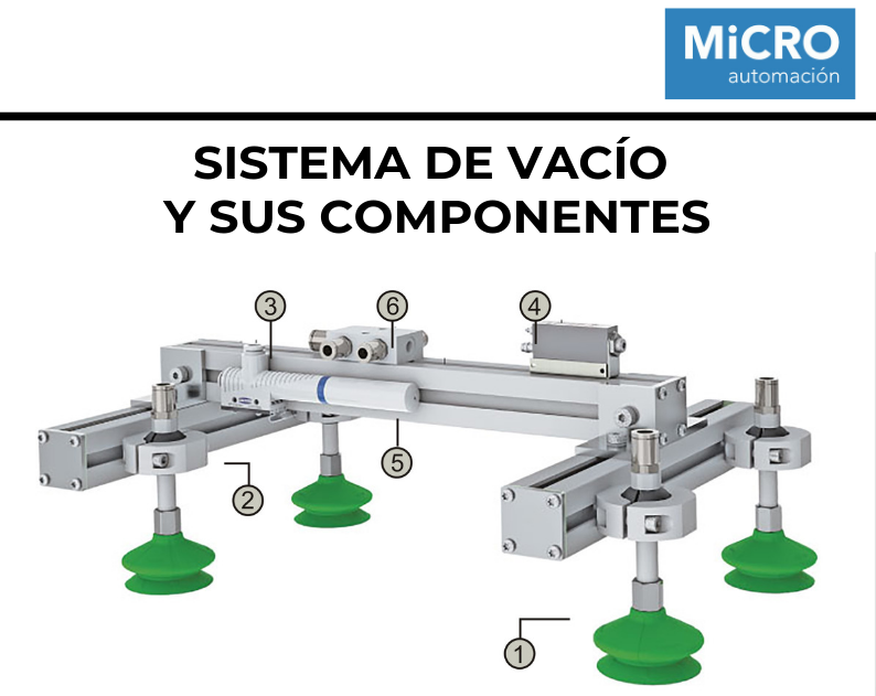 sistema de vacio